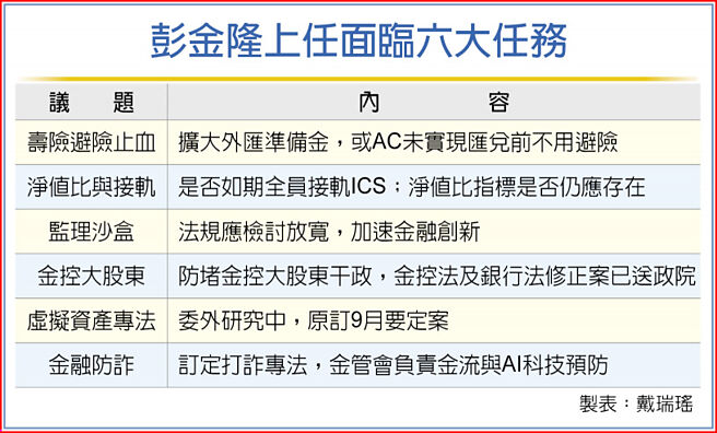 彭金隆上任面臨六大任務
