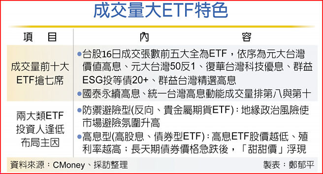 成交量大ETF特色