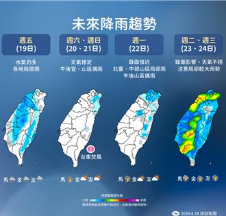 把握周末穩定天氣 下周二起恐有大雨