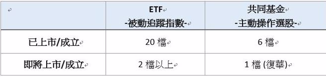 资料来源：CMoney，2022/3/30~2024/4/10。
