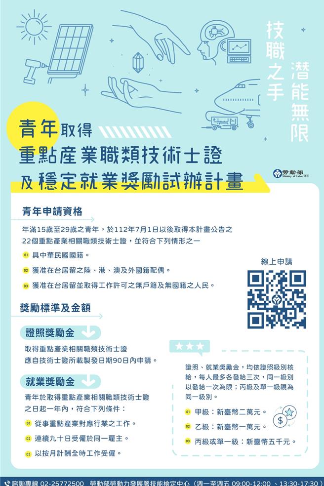 青年如有意愿报名参加重点产业相关职类技能检定，都可以把握时间，在报名期间内完成报名作业，待取得技术士证后，只要符合资格条件，均可向发展署技能检定中心申请相关奖励金。（发展署提供／林良齐台北传真）