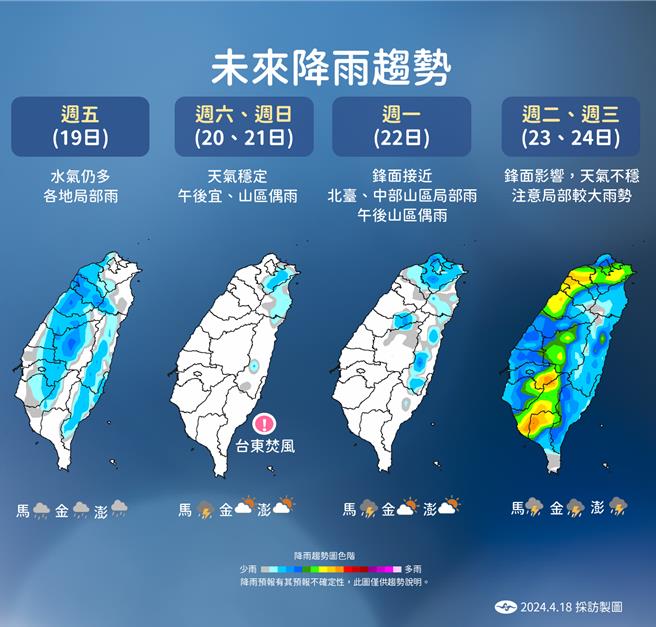 未来一周各地降雨预测。（气象署提供／陈佑诚台北传真）