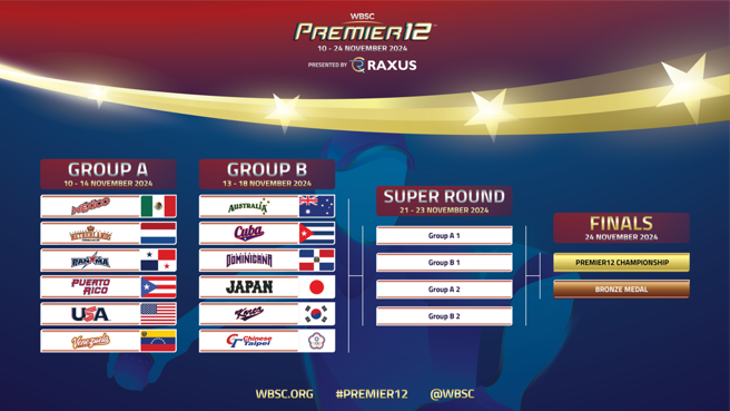 国际棒垒球总会（WBCS）18日公布第3届世界棒球12强预赛分组。（撷取自WBSC官网）