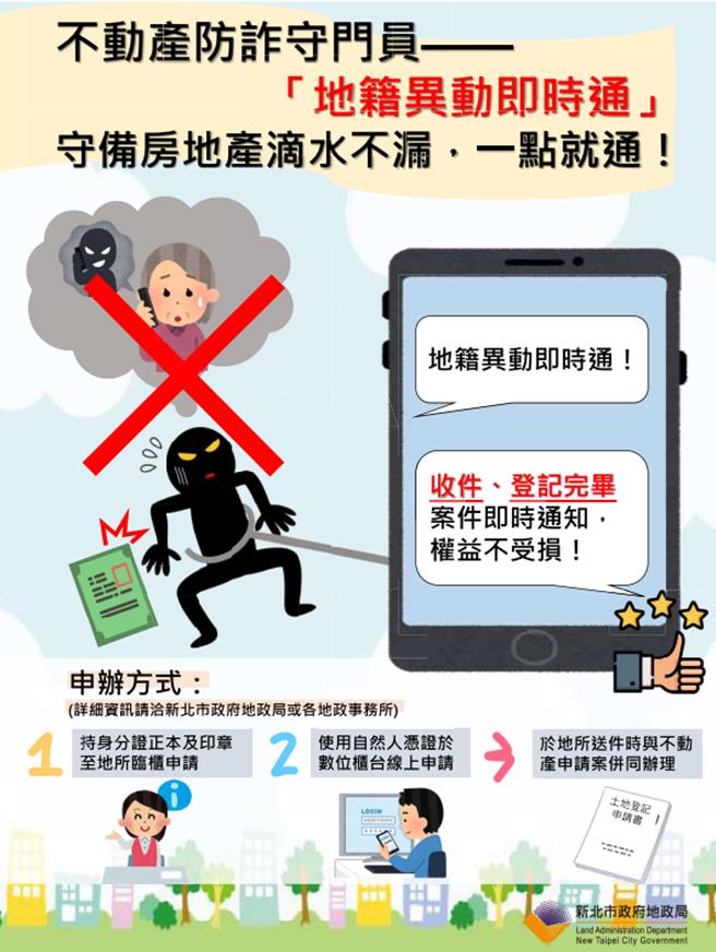 防范不动产诈骗，申办地籍异动即时通保护多更多。（新北市地政局提供／张铠乙新北传真）