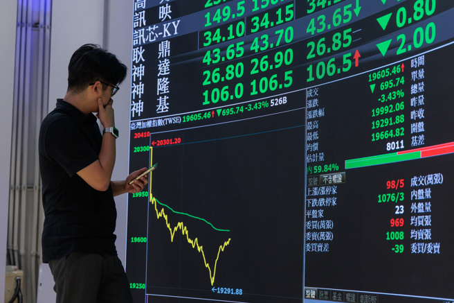台股19日盤中下殺逾千點，收盤仍大跌770點。（圖／郭吉銓攝）