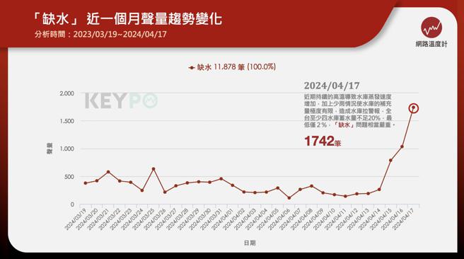 image source: 《KEYPO大数据关键引擎》舆情分析系统