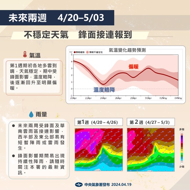 氣象署指出，未來2周受鋒面及華南雲雨區影響，易有持續性降雨。（圖／氣象署）