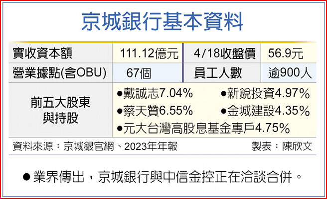 京城银行基本资料