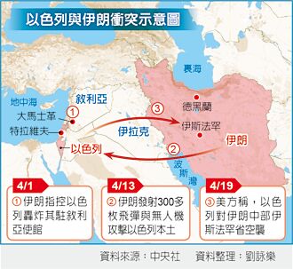 中东局势升温 亚股全倒 油金狂飙