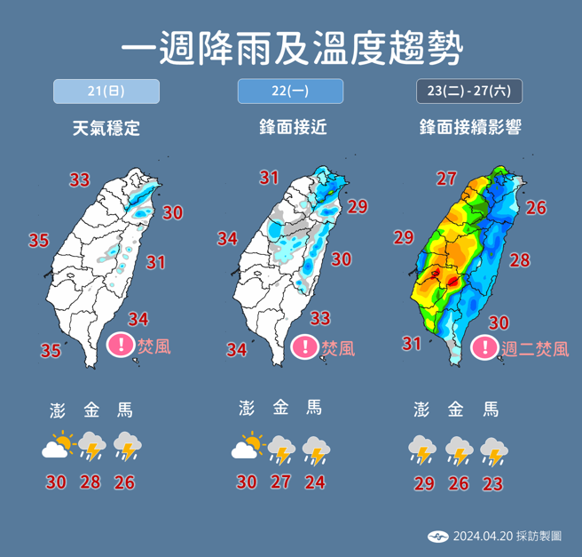 下周受锋面接连影响，全台有雨。（图／气象署）