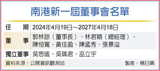 南港董事會改選 林君穎續任總座