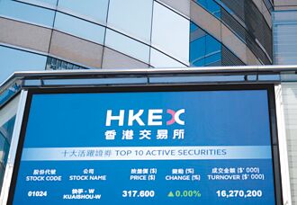 陆证监会5措施 助龙头企业赴港上市