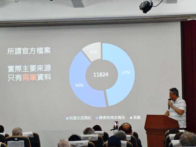 張若彤說，實際上的所謂官方檔案，其實就是兩筆：「何漢文見聞記」、「陳東枝南京報告」，一個論文的引用來源如此稀少不全面，這樣的論文是毫無價值的。(攝/江飛宇)