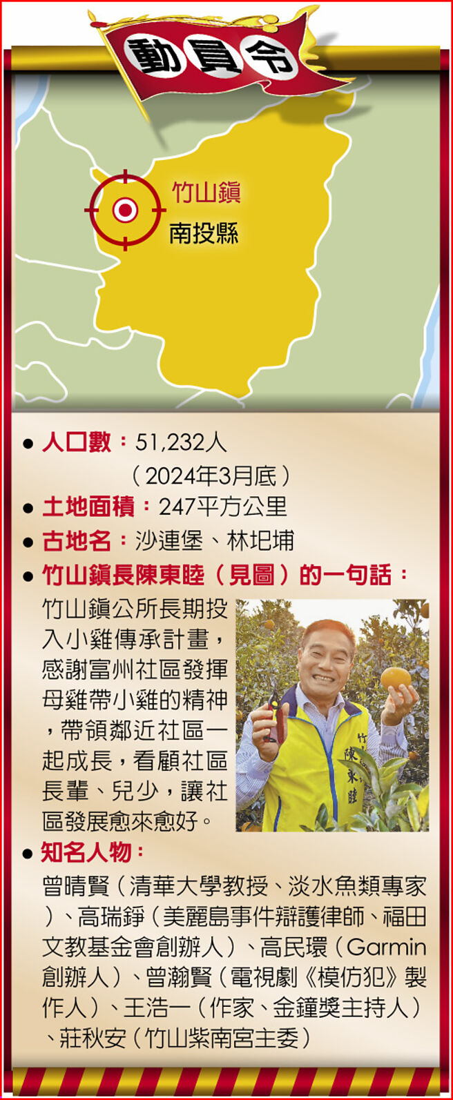 动员令─南投县竹山镇