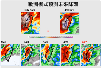 很久沒看到這種預報了 專家曝未來10天「雨下到發紫」