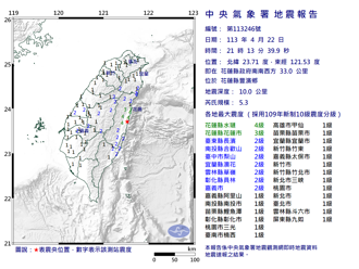 21：13花蓮豐濱規模5.3極淺地震！18縣市有感