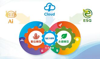 大世科AI系統整合方案 助客戶雙軸轉型