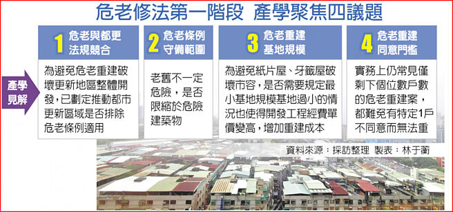 危老修法第一阶段 产学聚焦四议题