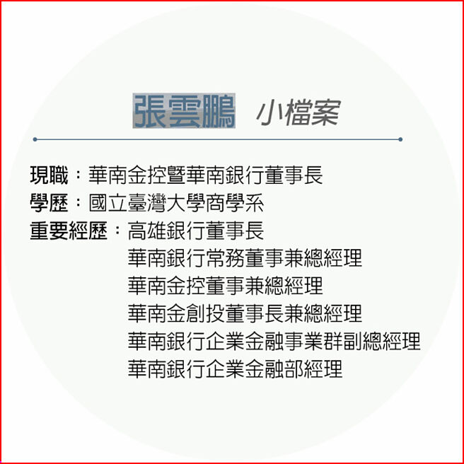 張雲鵬 小檔案