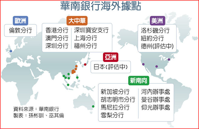 華南銀行海外據點