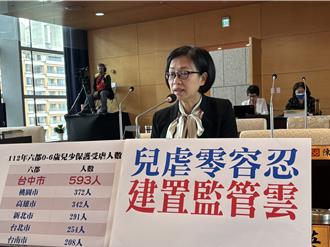 兒虐事件頻傳 民代促擴大幼托監管雲