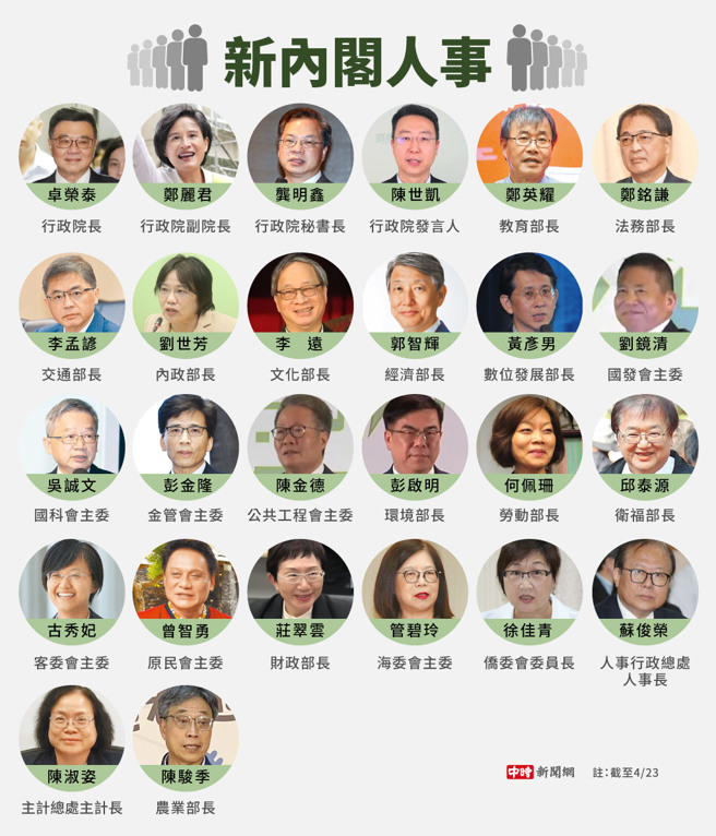 最新内阁人事。（陈友龄制图）
