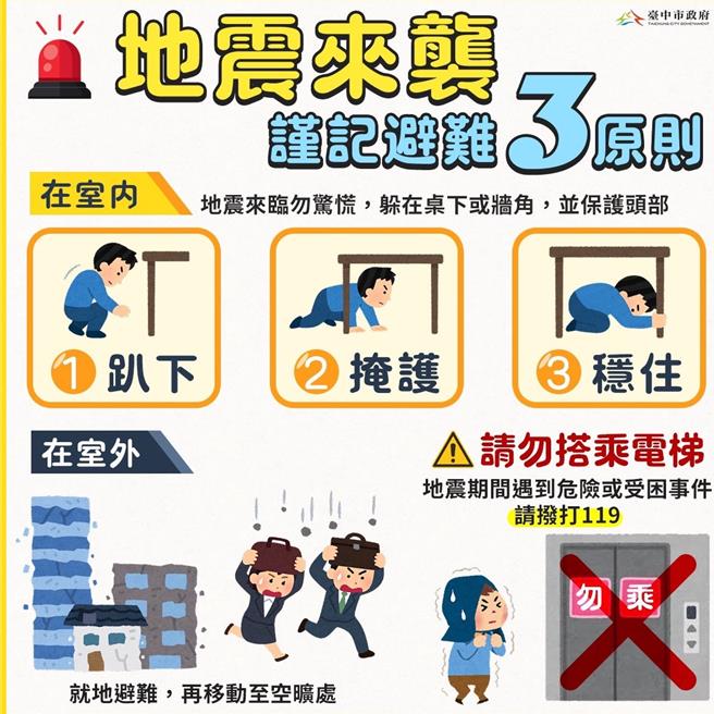 受到余震不断影响，台中市从昨晨至今，震度2以上达37起，消防局呼吁民眾遇地震来袭，谨记避难3原则。（中市消防提供／王煌忠台中传真）