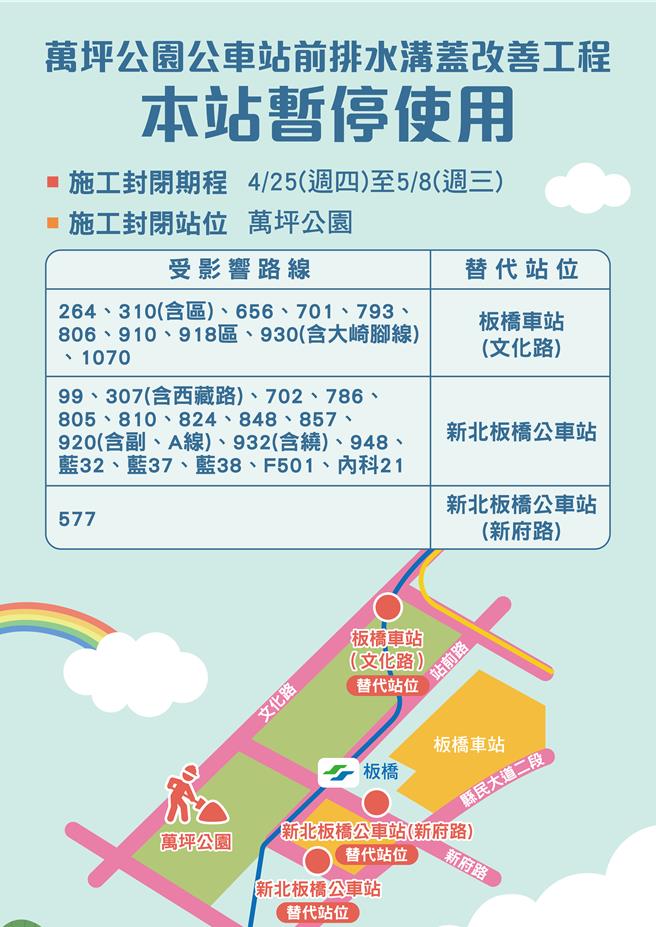 因應區公所排水溝改善工程，板橋2公車站4、5月有數十線公車需改至他站乘車。（新北市交通局提供／呂健豪新北傳真）
