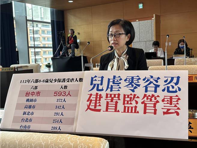 台中市議員朱暖英指依衛福部資料台中市0至6歲兒少保護受虐人數居6都之冠，盼可以擴大幼托監管雲設置。（馮惠宜攝）