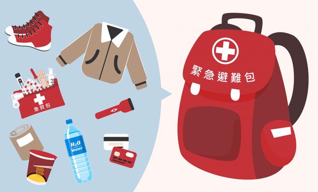 消防署表示，紧急避难包基本上有6大类物品。（翻摄自消防署）