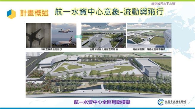 航一水資中心模擬圖。（水務局提供／蔡依珍桃園傳真）