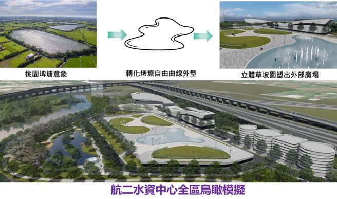 航二水資中心模擬圖。（水務局提供／蔡依珍桃園傳真）