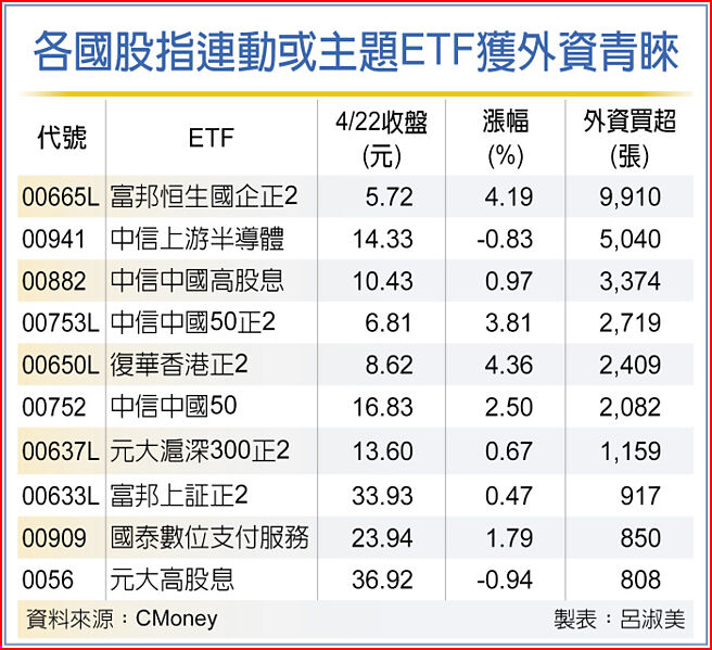 各国股指连动或主题ETF获外资青睐