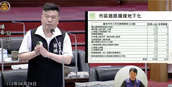 高市鼓山三路一帶3年來停跳電次數竟高達24次，高市議員簡煥宗指出，主因是纜線沒有執行下地計畫，造成松鼠、獼猴等外部因素，或是設備異常導致，周邊社區居民直呼「凍未條」，他要求市府檢討纜線地下化速度。（柯宗緯翻攝）
