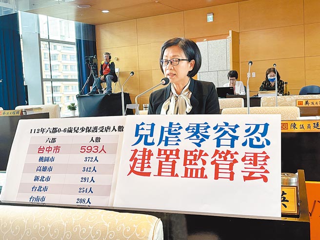 台中市议员朱暖英指依卫福部资料台中市0至6岁儿少保护受虐人数居6都之冠，盼可以扩大幼托监管云设置。（冯惠宜摄）