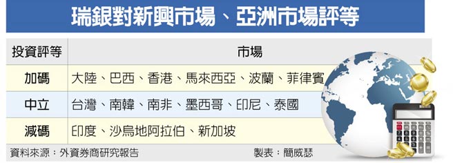 瑞银对新兴市场、亚洲市场评等