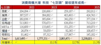 台新投信攜手「前瞻投資工程師」荷寶  瞄準新趨勢基金
