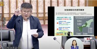 高雄危老重建申请数6都倒数第2 祭每户11万补助款盼提升意愿