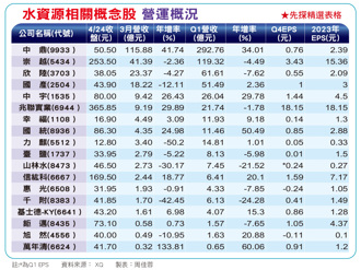怕缺水？18檔水资股跃上台面