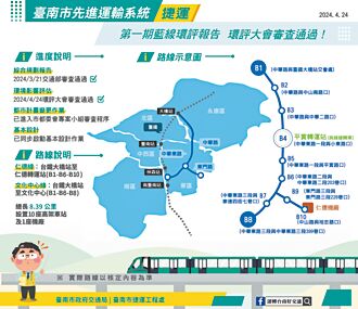 南捷藍線環評過關 市府估2026年底動工