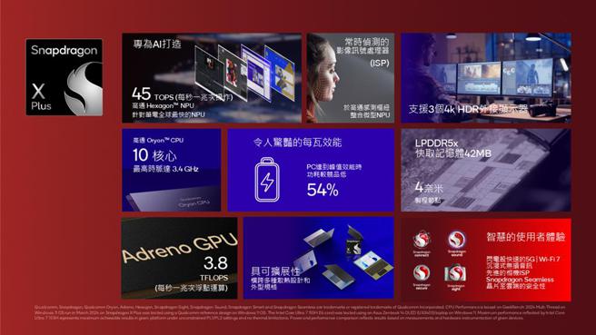 Snapdragon X Plus平台技术提升。图／高通提供