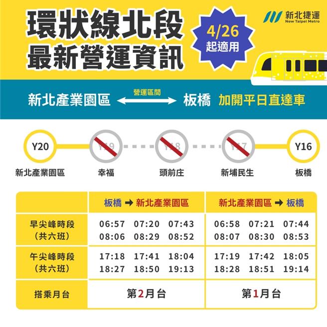 新增「板桥站 – 新北产业园区站往返直达车」。（新北捷运公司提供）
