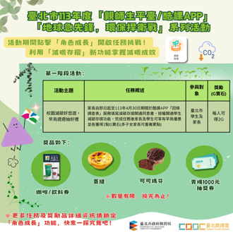 北市推減碳存摺 酷課APP抽好禮鼓勵學生搭乘大眾運輸工具