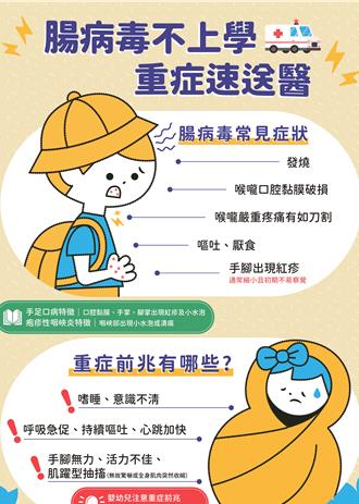 家長注意！腸病毒進入流行期 北市單周就診數暴漲15％