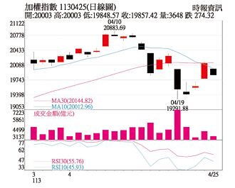 操盤心法－取真高息股 去假高息股