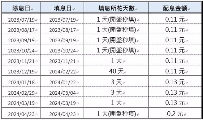 资料整理：中时新闻网