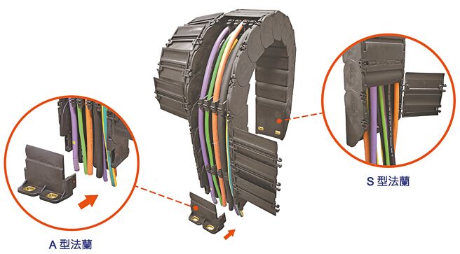 欣軍所專業研產的SQ833（封閉式）系列拖鏈護管產品。圖／欣軍提供