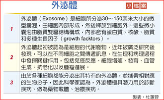 化妝品法規開放 人源外泌體 艾萬霖搶頭香