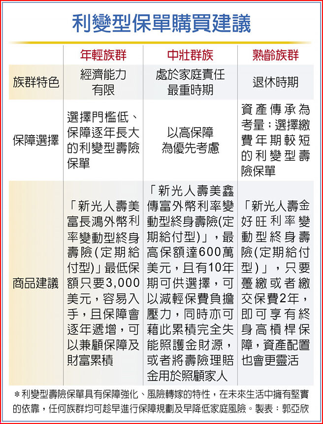 利變型保單購買建議