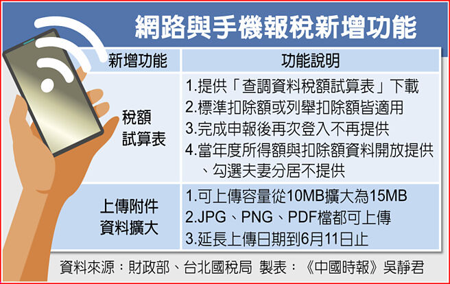 网路与手机报税新增功能